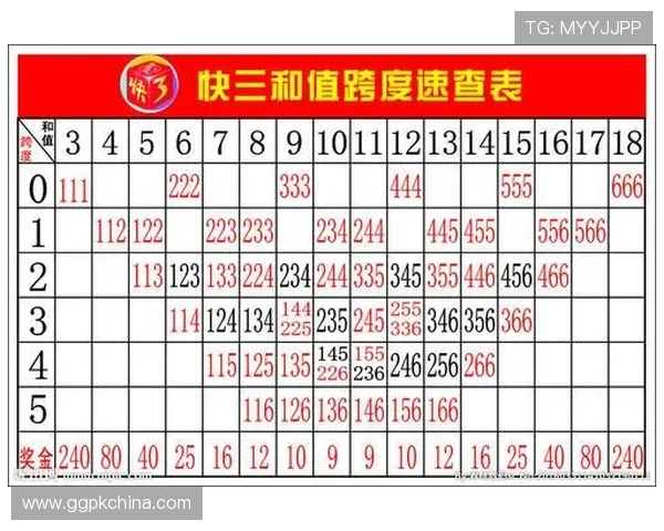 新疆快三开奖走势预测：掌握趋势提升中奖几率的方法